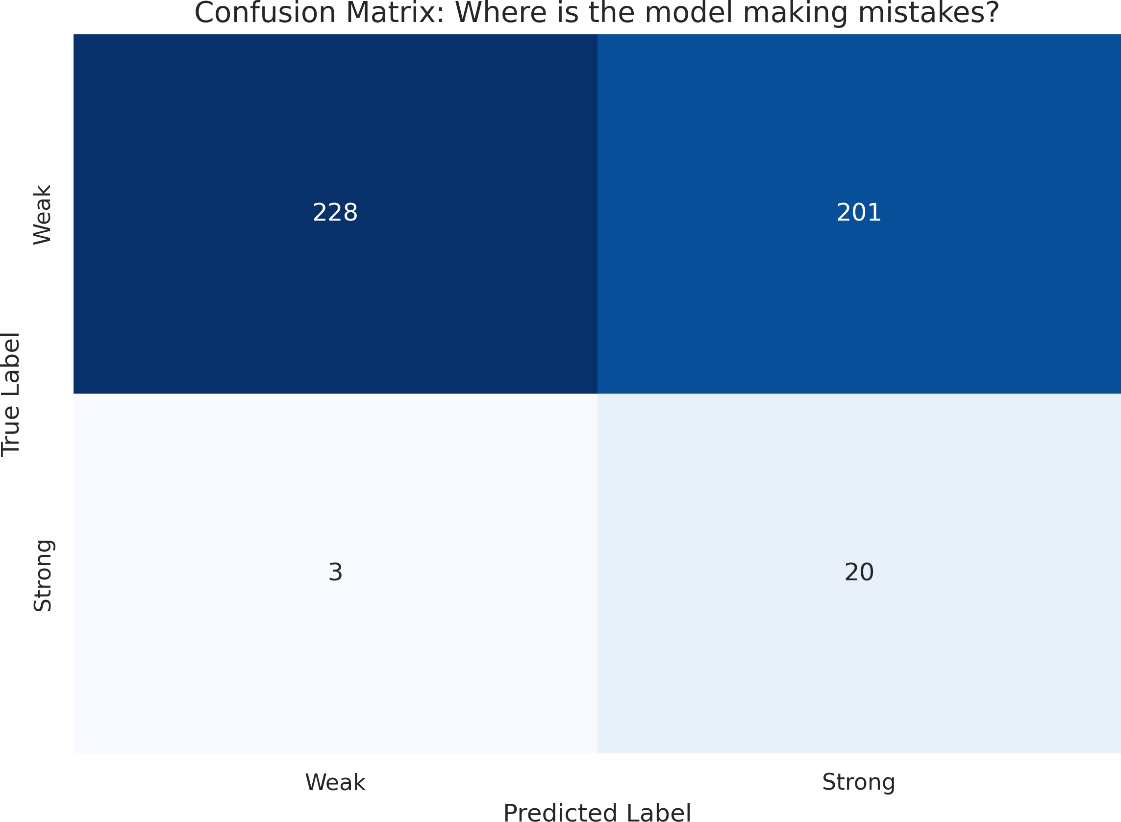 Confusion Matrix