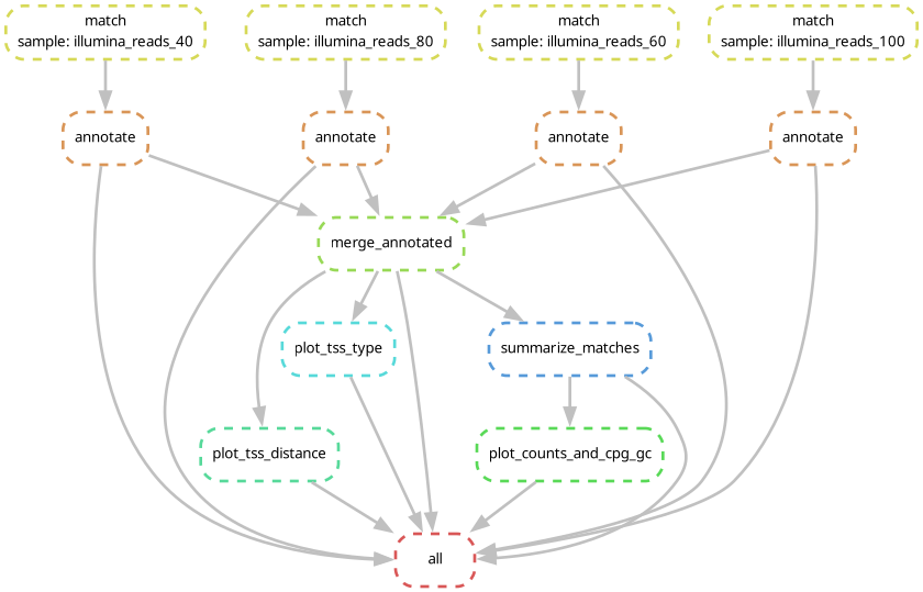 Workflow Diagram