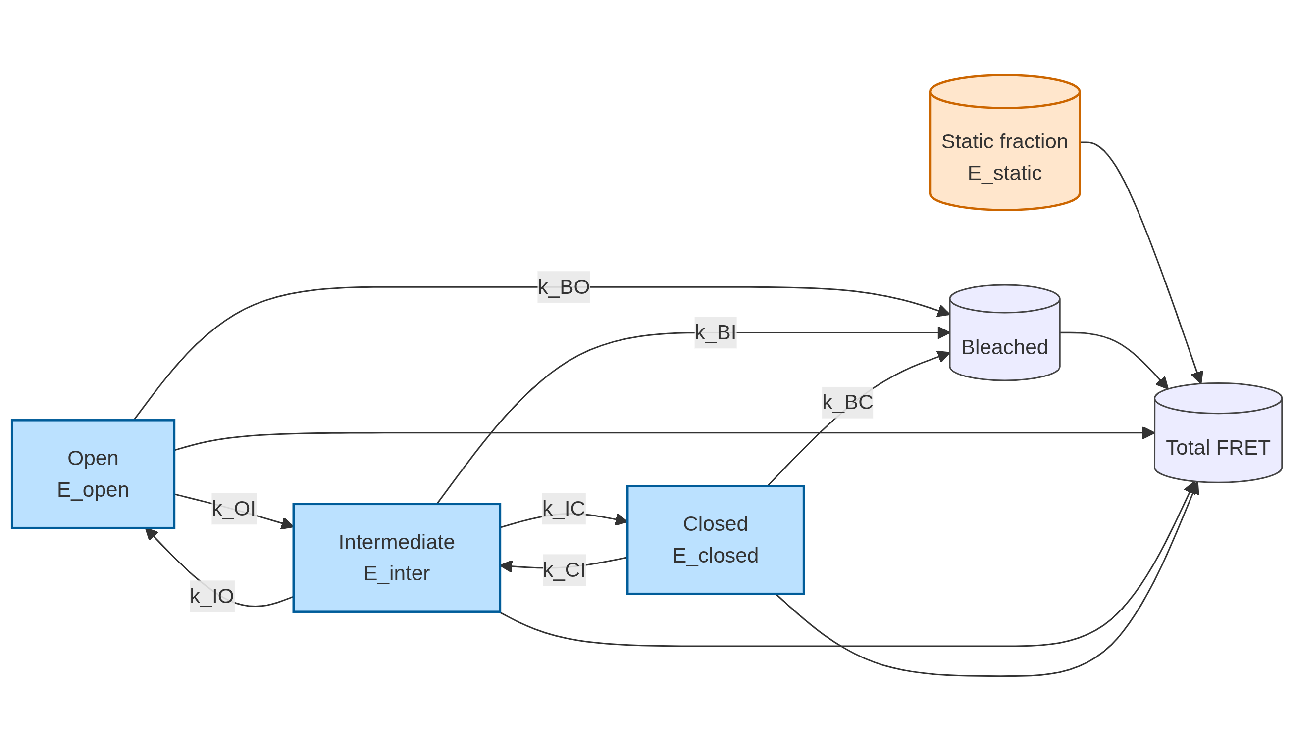 Model Diagram